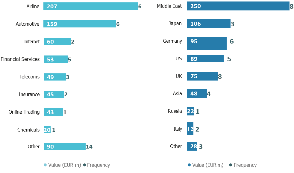 Has brand perception of the US soccer team sponsors grown among