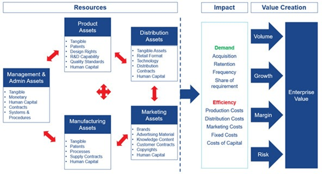 brand licensing business plan