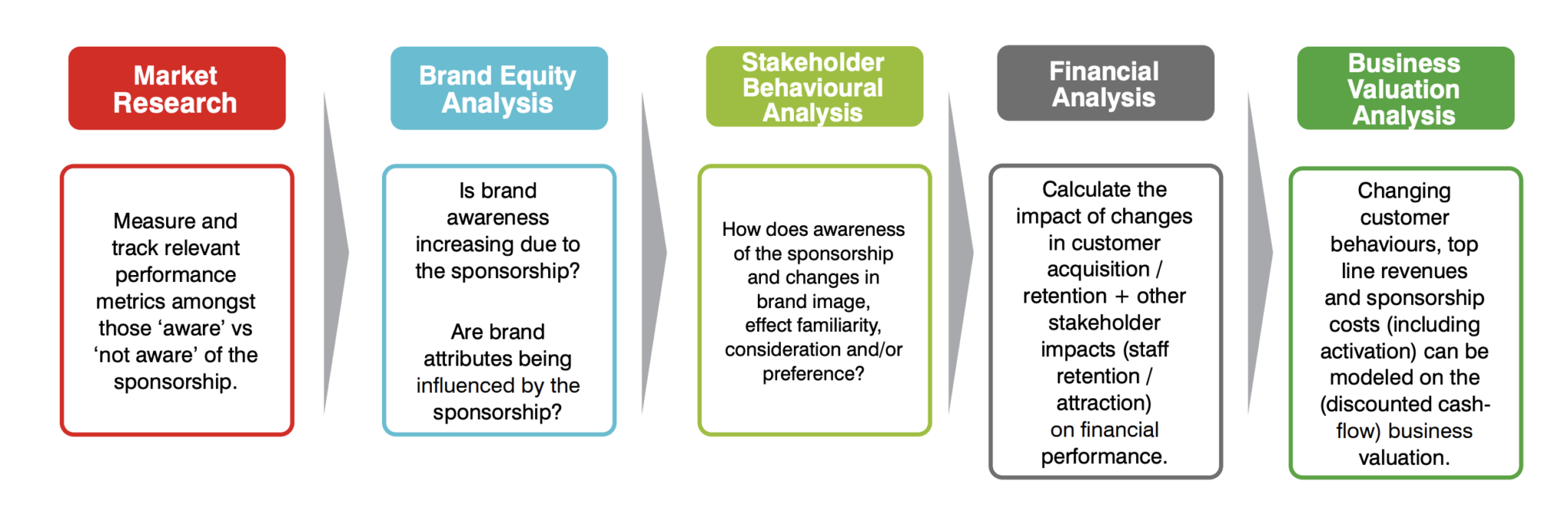 Sponsorship Valuation Understanding the True Value of Sponsorship