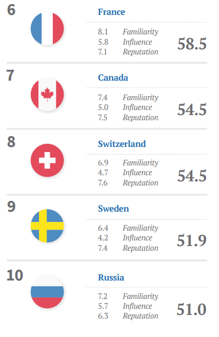 Soft Power: Why it Matters to Governments, People, and Brands | Brand ...