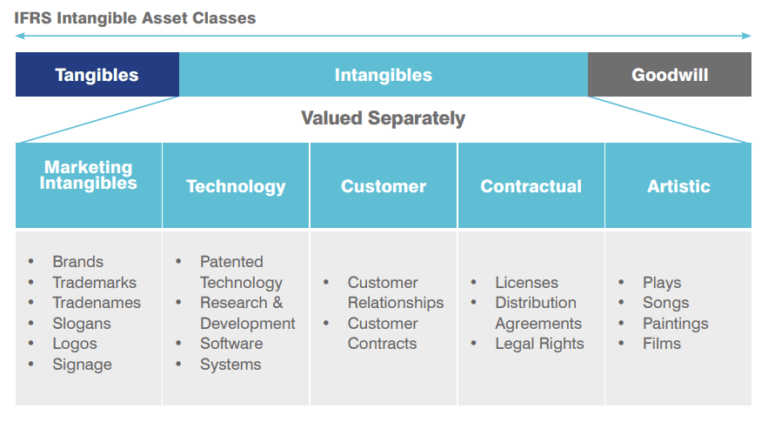 Brand in the Boardroom, Your Most Valuable Asset | Brand Finance