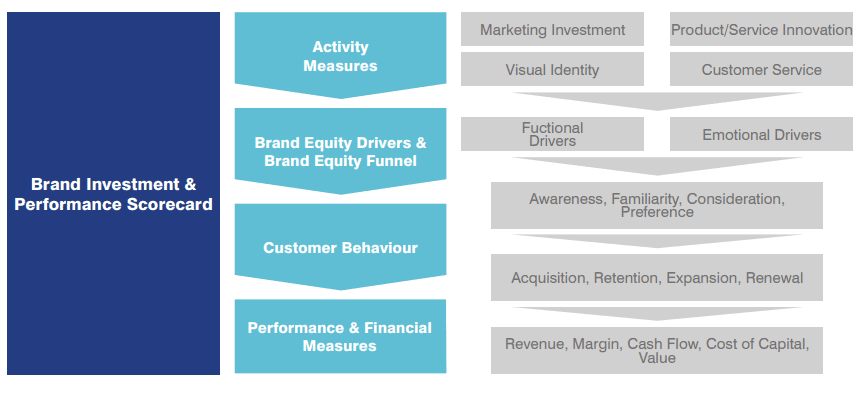 Brand in the Boardroom, Your Most Valuable Asset