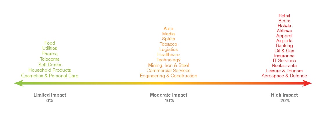 Covid-19: How Has it Impacted Brand Value and What Can You Do