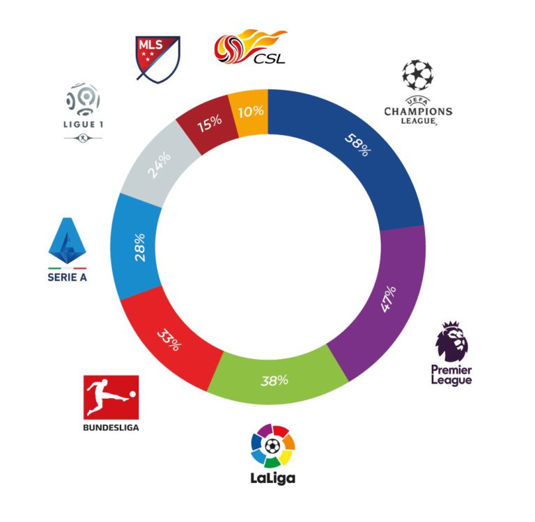 Brand Finance Football Fan Research Brand Finance