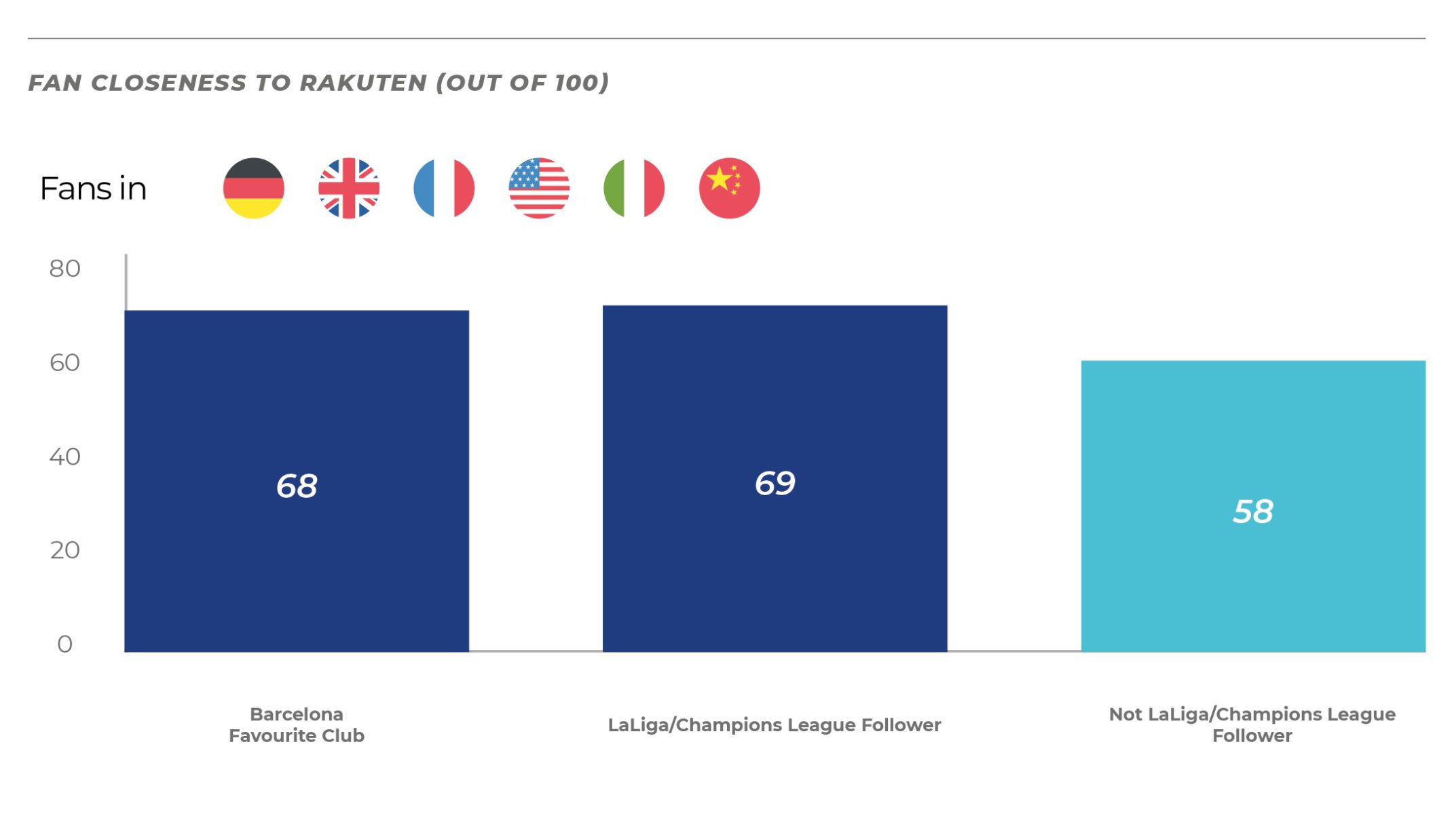 Sponsorship: Fan Closeness to Rakuten