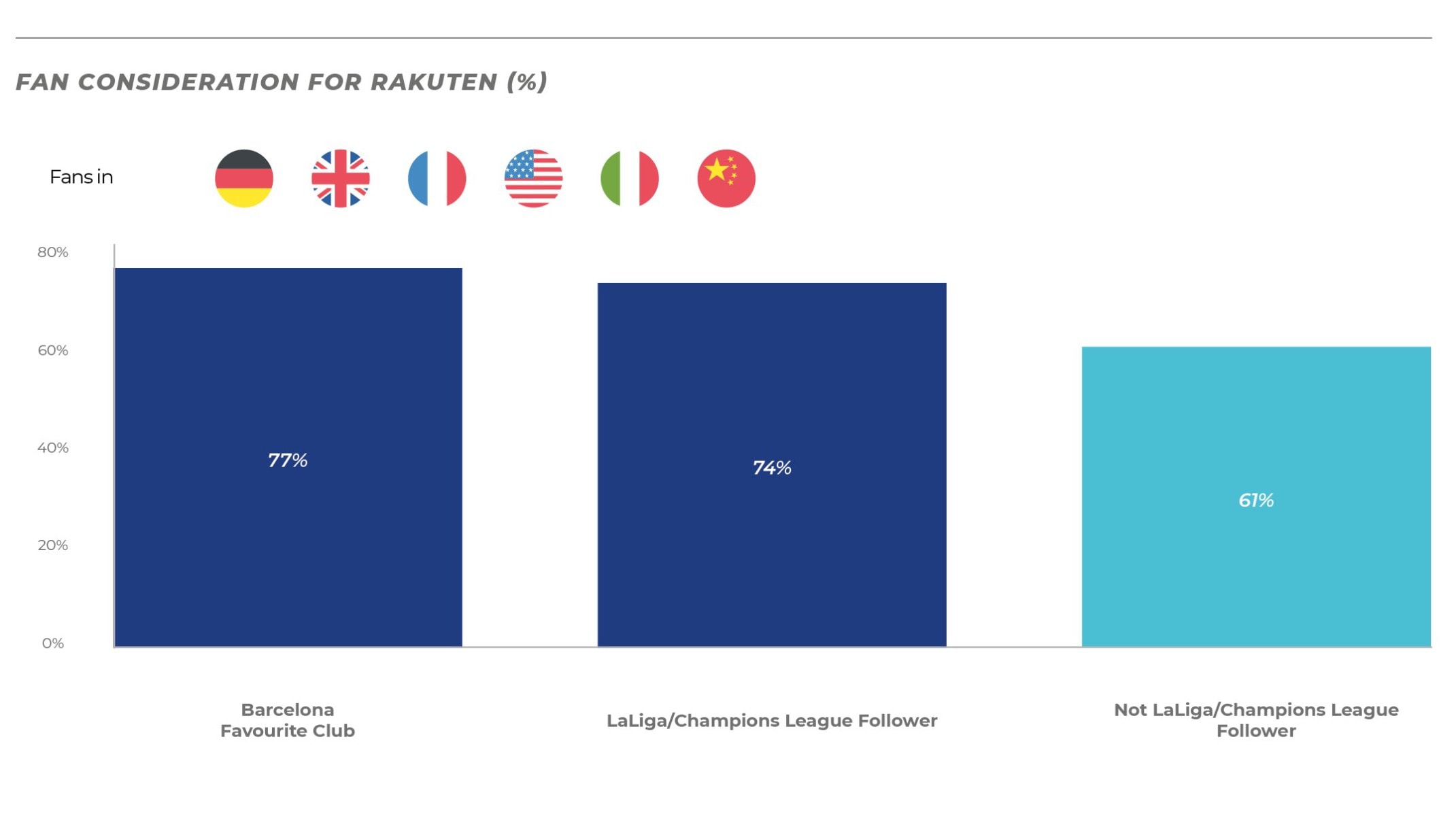 Football Sponsorship: Fan Consideration for Rakuten