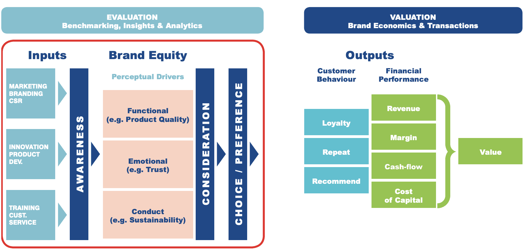 why-brand-evaluation-is-an-important-management-practice-brand-finance