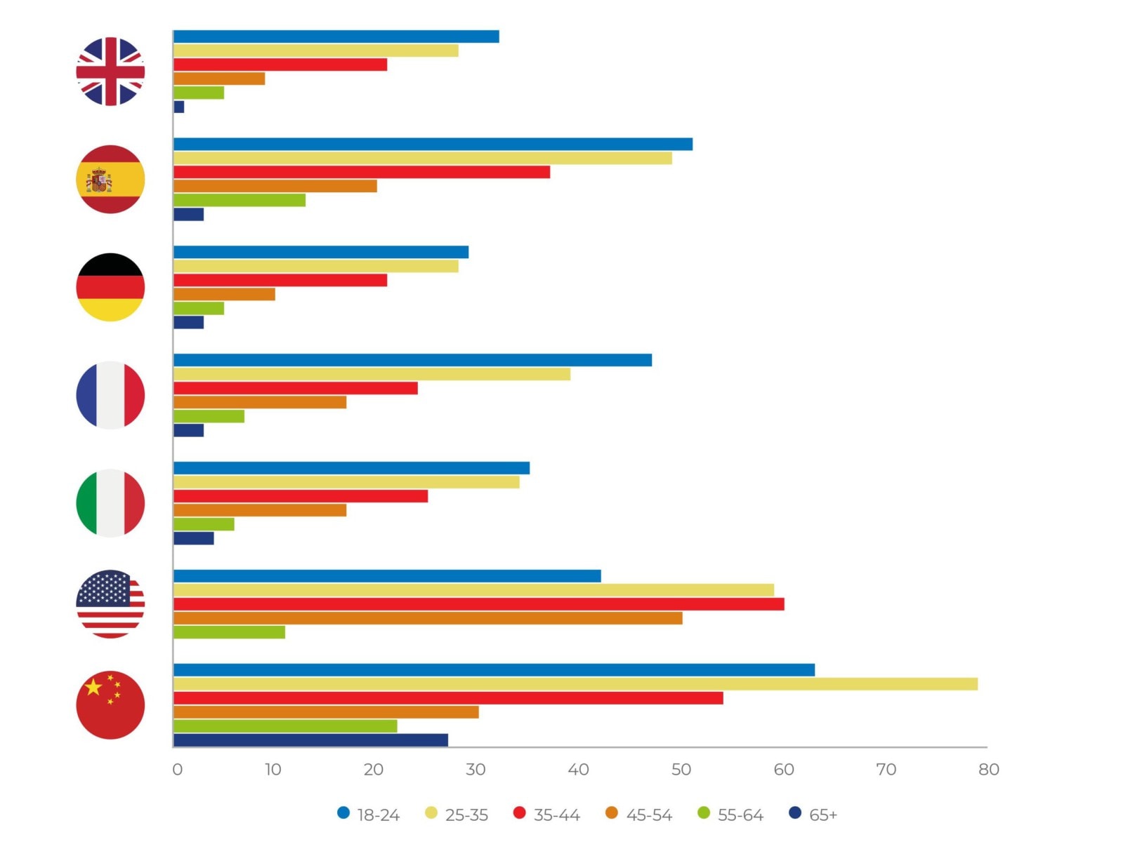 Played An Esports Game (% of football fans)