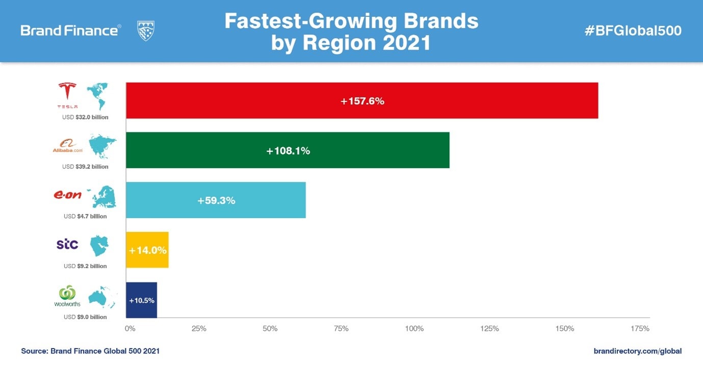 Brand Finance - Most valuable Italian #brands: - #COVID19 could