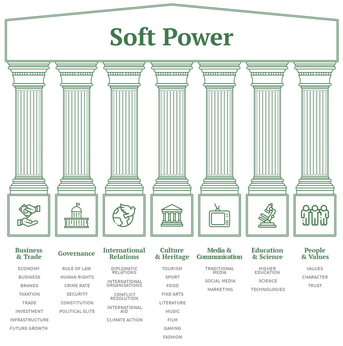 Soft Power Why It Matters To Governments People And Brands Brand 