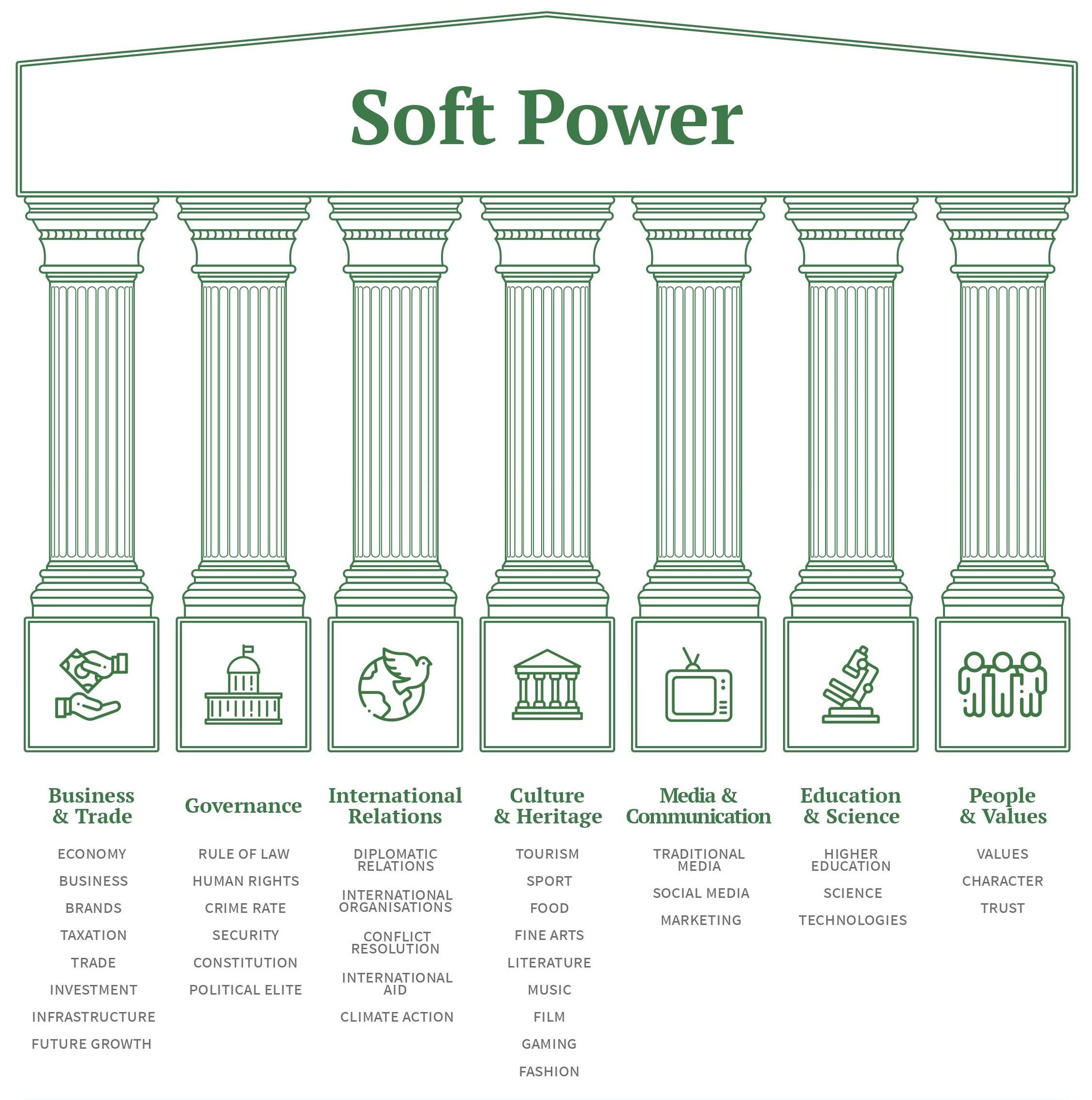 Soft Power: Why It Matters To Governments, People, And Brands | Brand ...