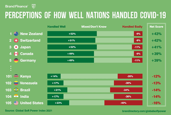 soft-power-why-it-matters-to-governments-people-and-brands-brand