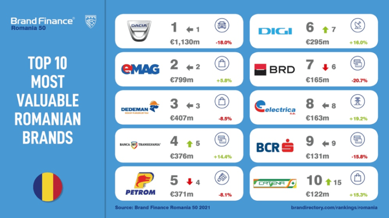 marketing research companies romania