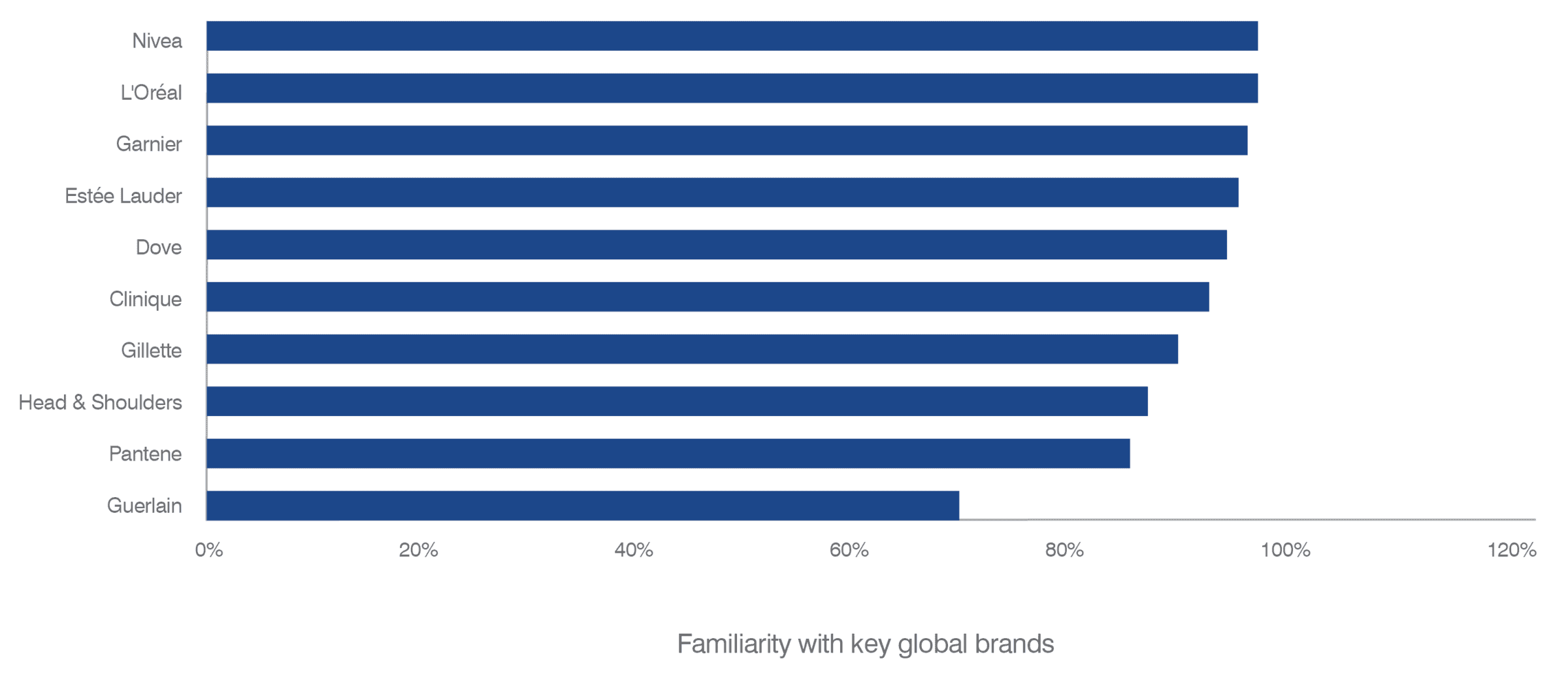 Most famous brands among readers