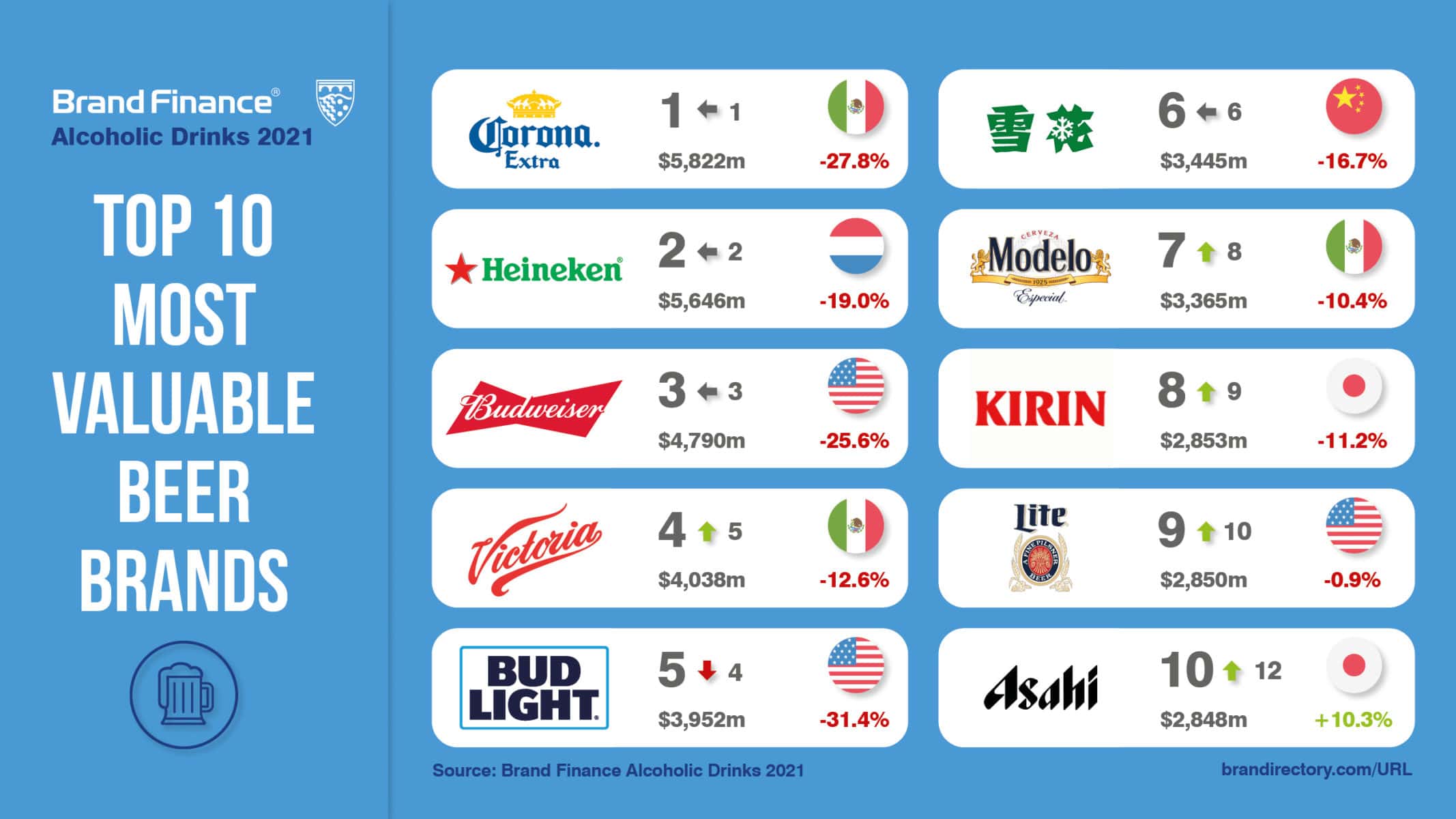 Top 10 Luxury Brands Worldwide, Ranked by Brand Value, 2020-2023 (billions)