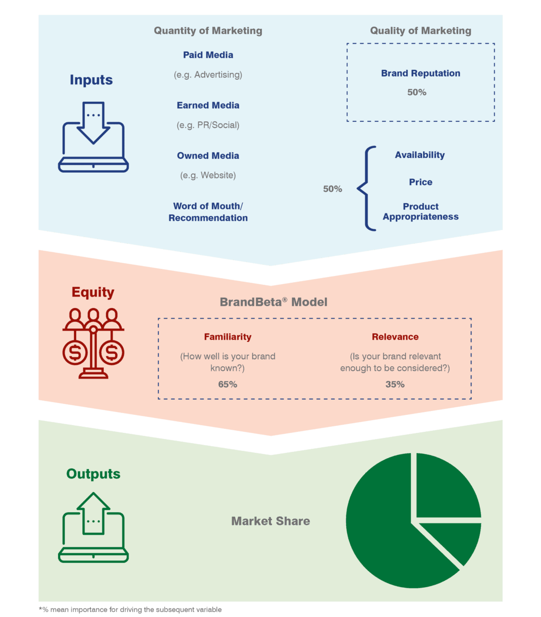 What Is Puffery & How It Affects Your Brand Reputation