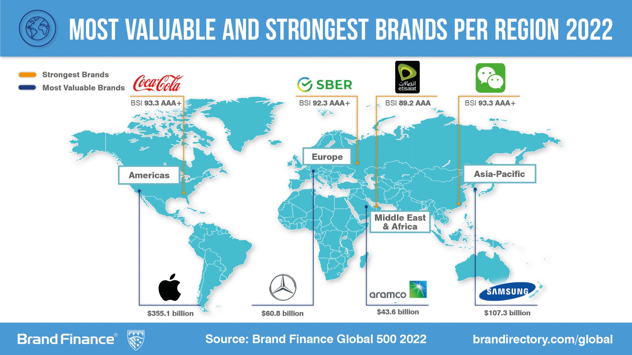 What are the most valuable global brands in 2022?