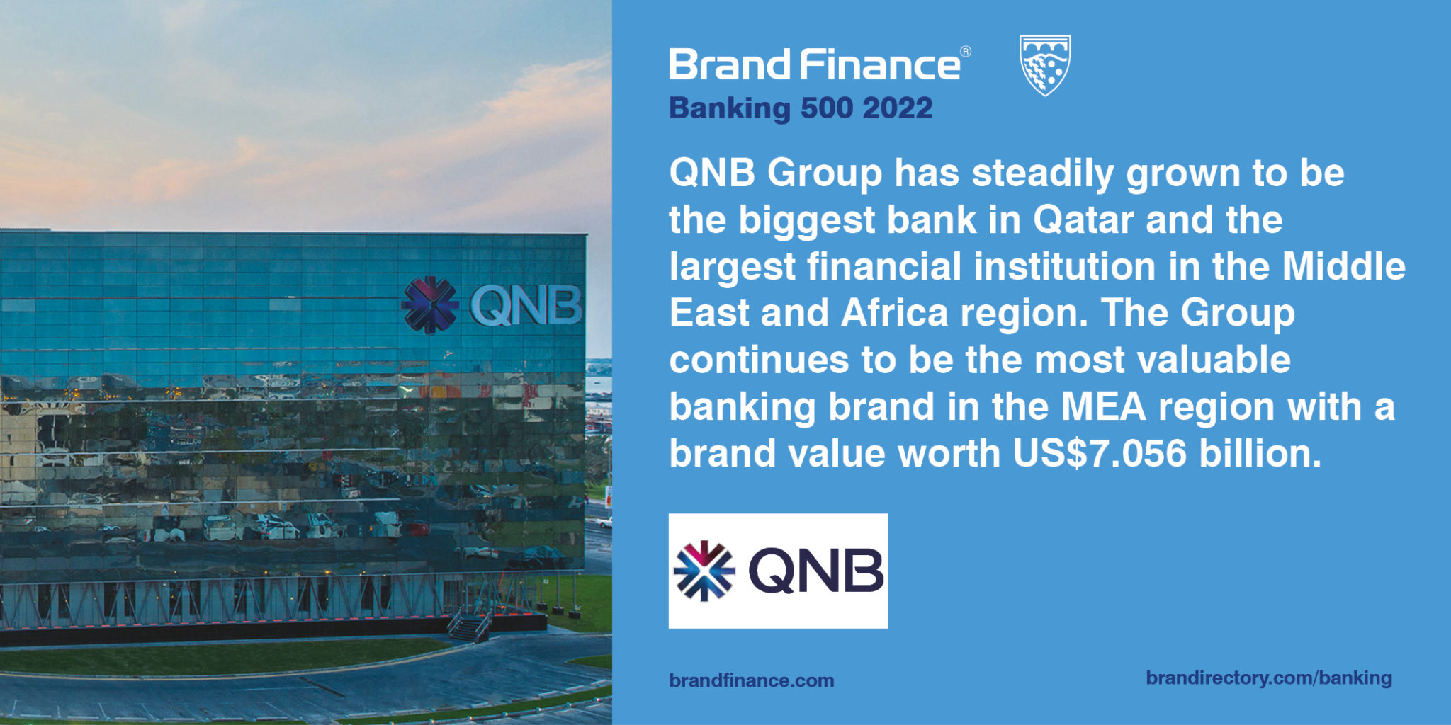 QNB The Most Valuable Banking Brand in the Middle East and Africa