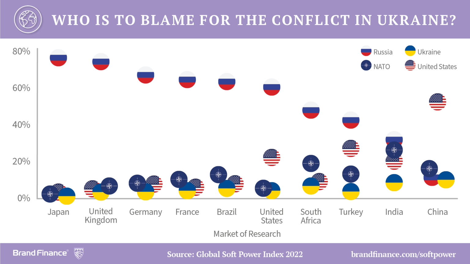 Global Soft Power Index 2022: USA bounces back better to top of nation ...