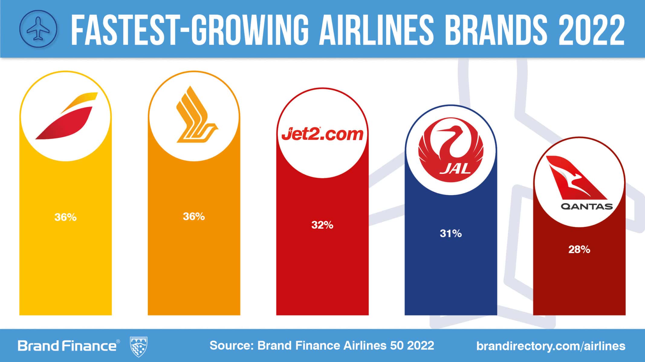 Airlines Ranked 2025 - Marty Shaylyn