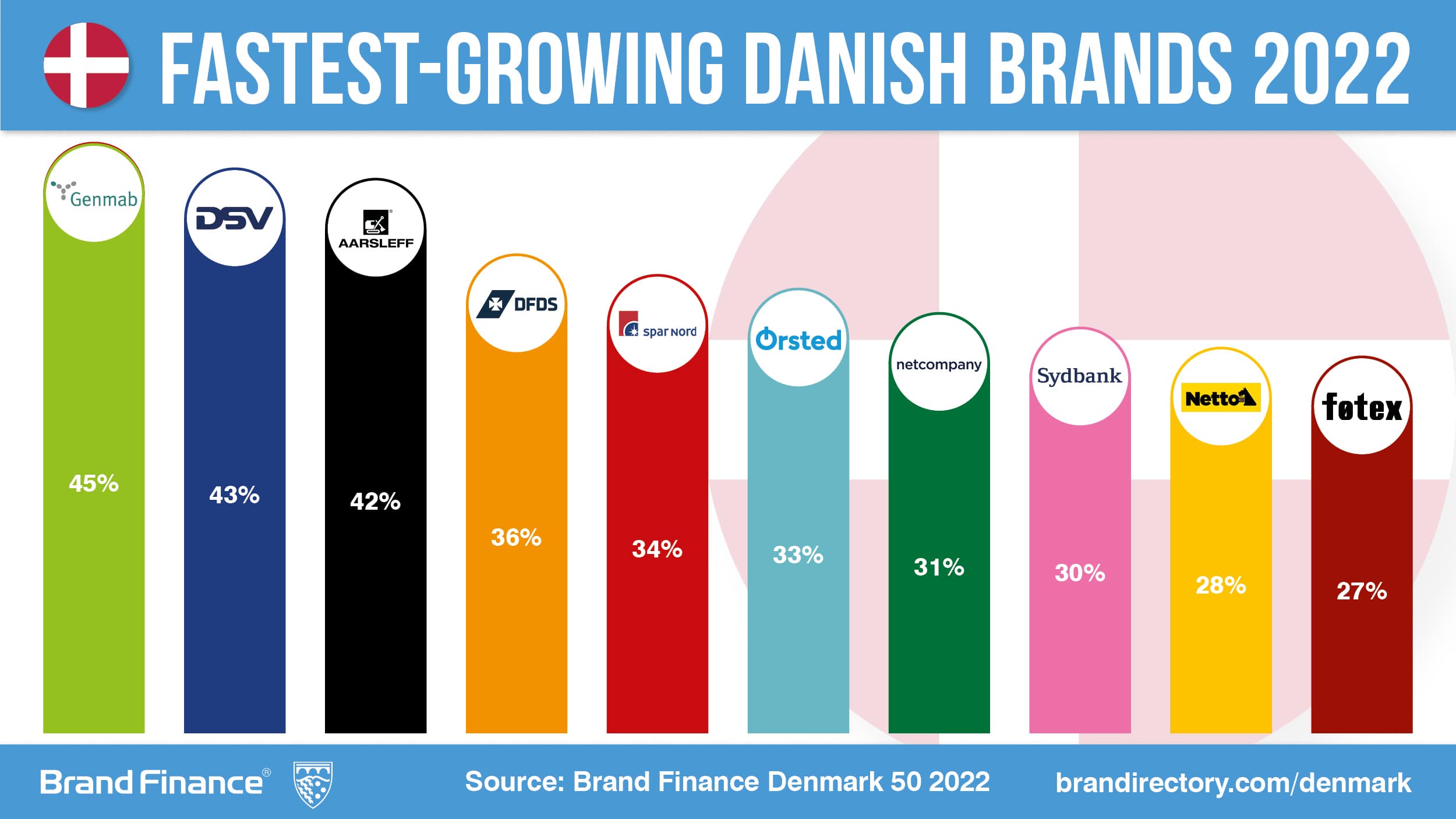 Lego on top as big Danish brands bounce back as COVID recedes Press