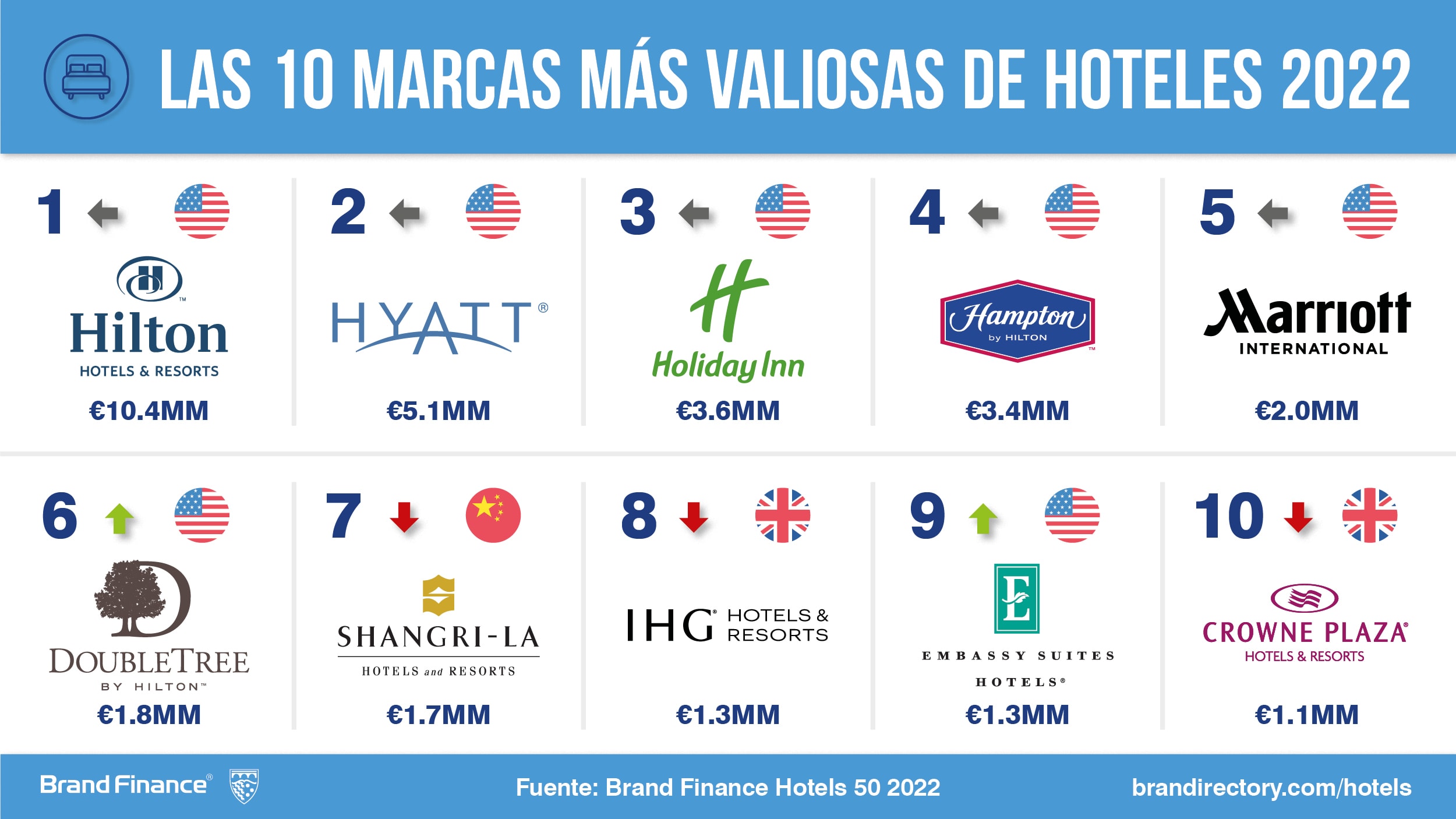 top hotel brands in spain