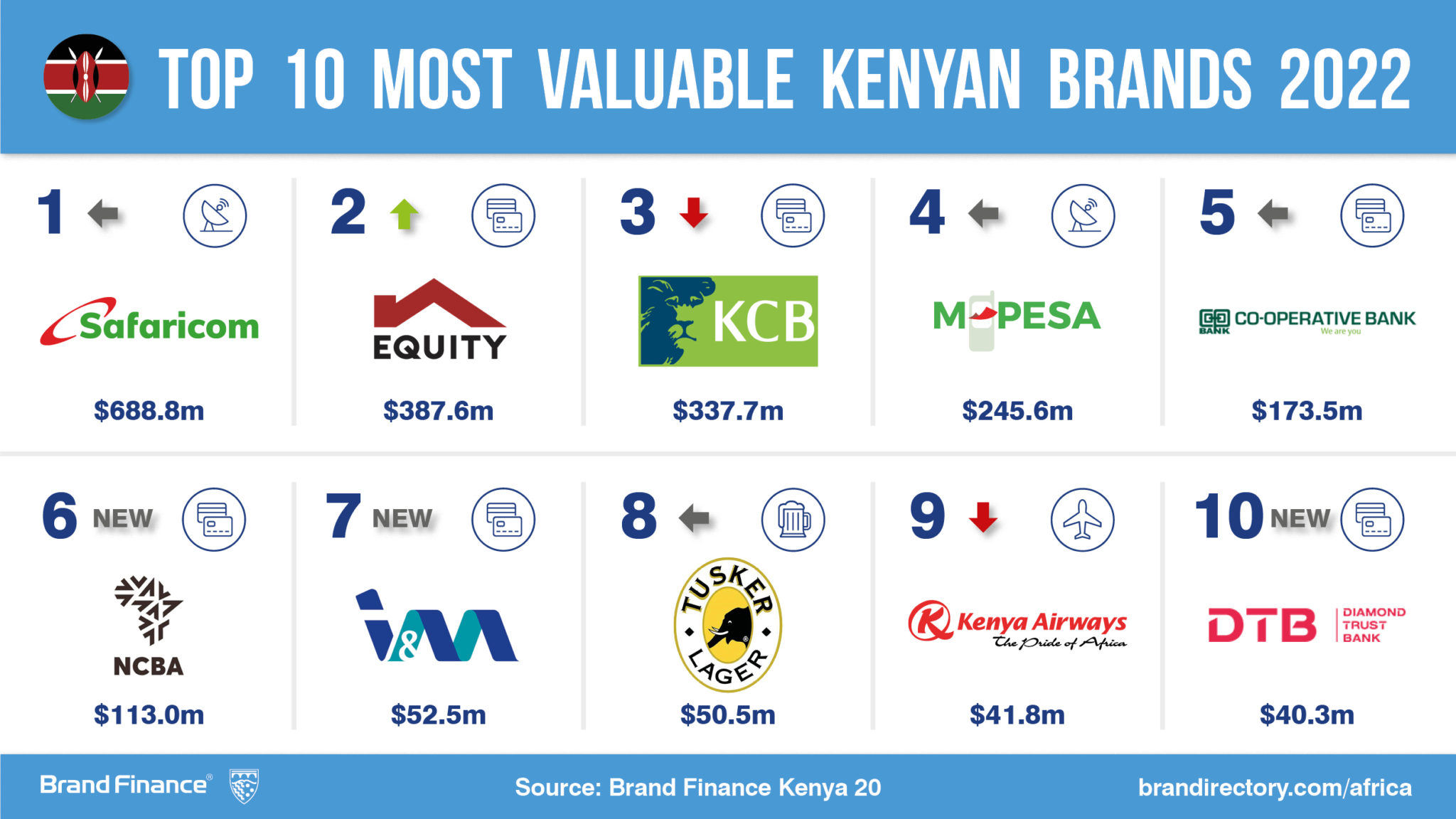 top-kenyan-brands-disrupt-using-technology-in-post-pandemic-economy