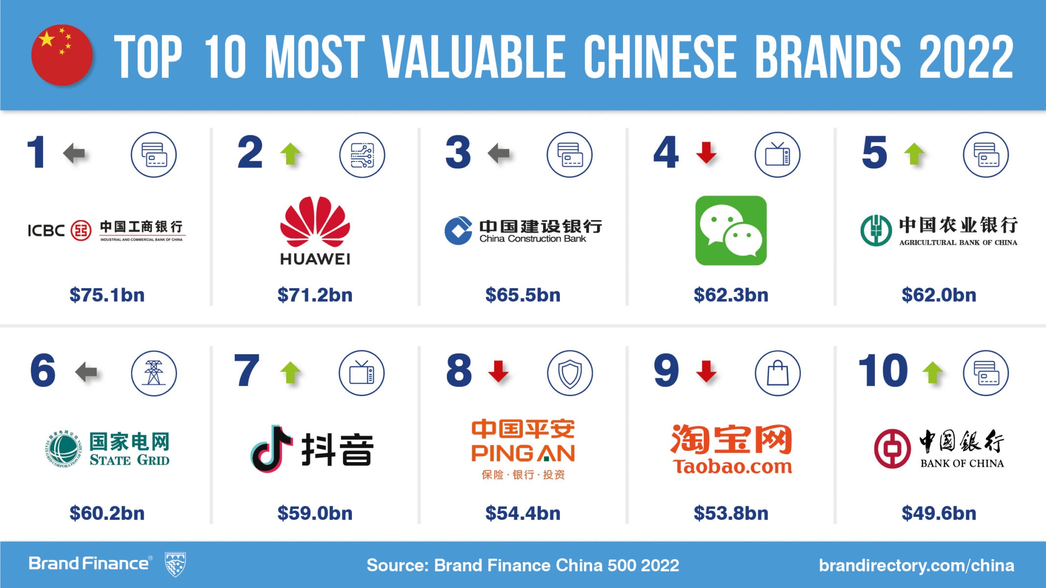 Cruel Ranking of Luxury Brands, based on Chinese Classroom Culture