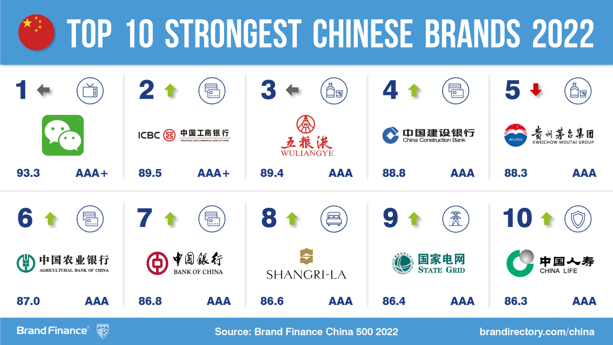 China leading the world TikTok is fastestgrowing brand as Chinese