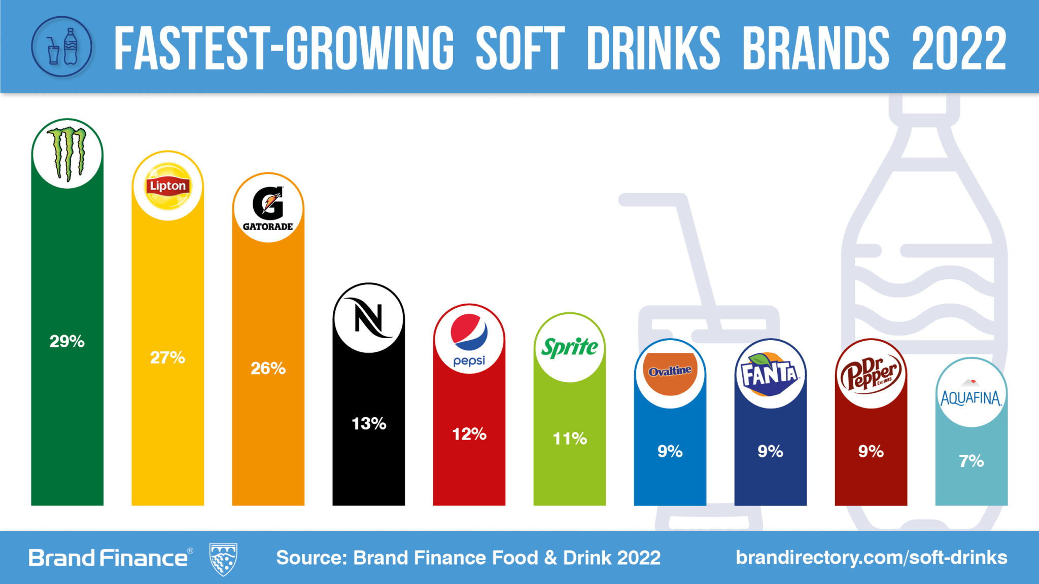 Nonalcoholic drinks brands are sparkling as the world looks to post