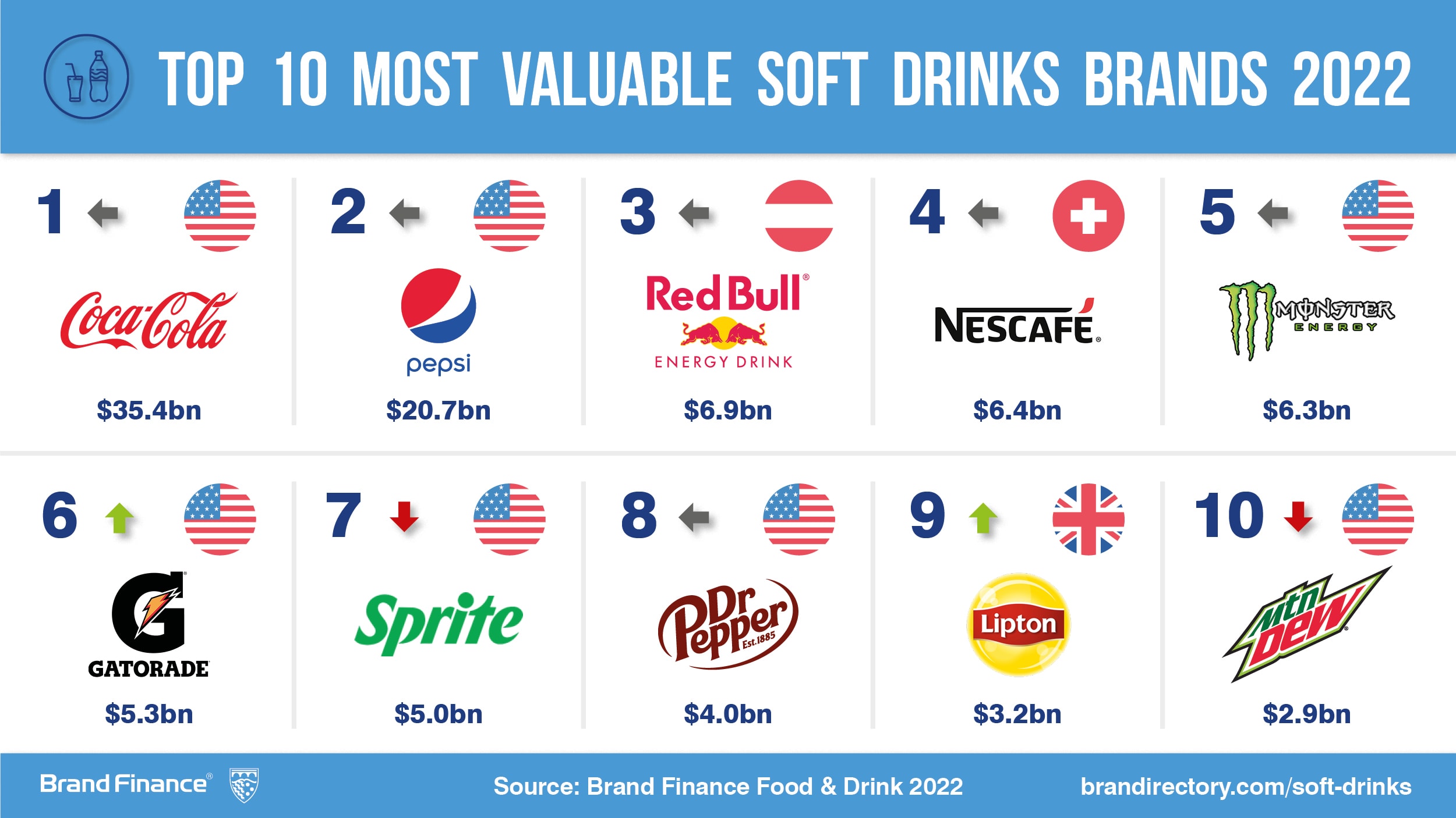 Non-alcoholic drinks brands are sparkling as the world looks to post ...