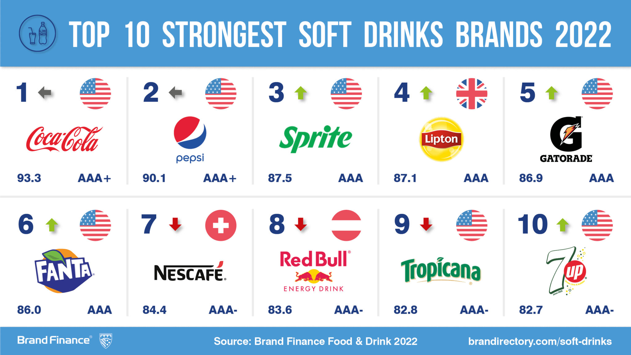 Nonalcoholic drinks brands are sparkling as the world looks to post
