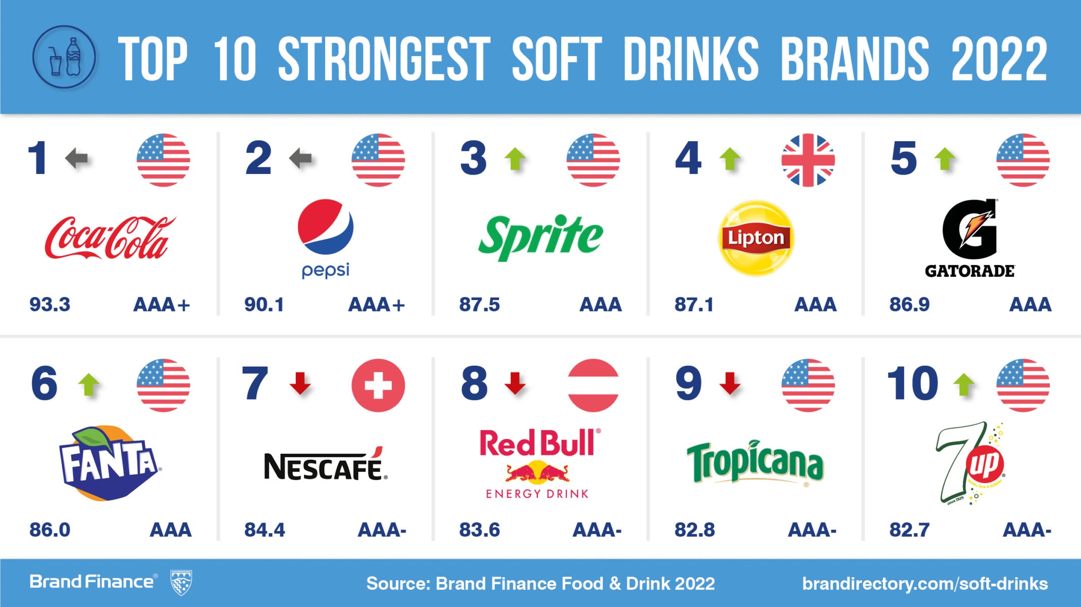 The Top 5 Biggest Beverage Companies in the World