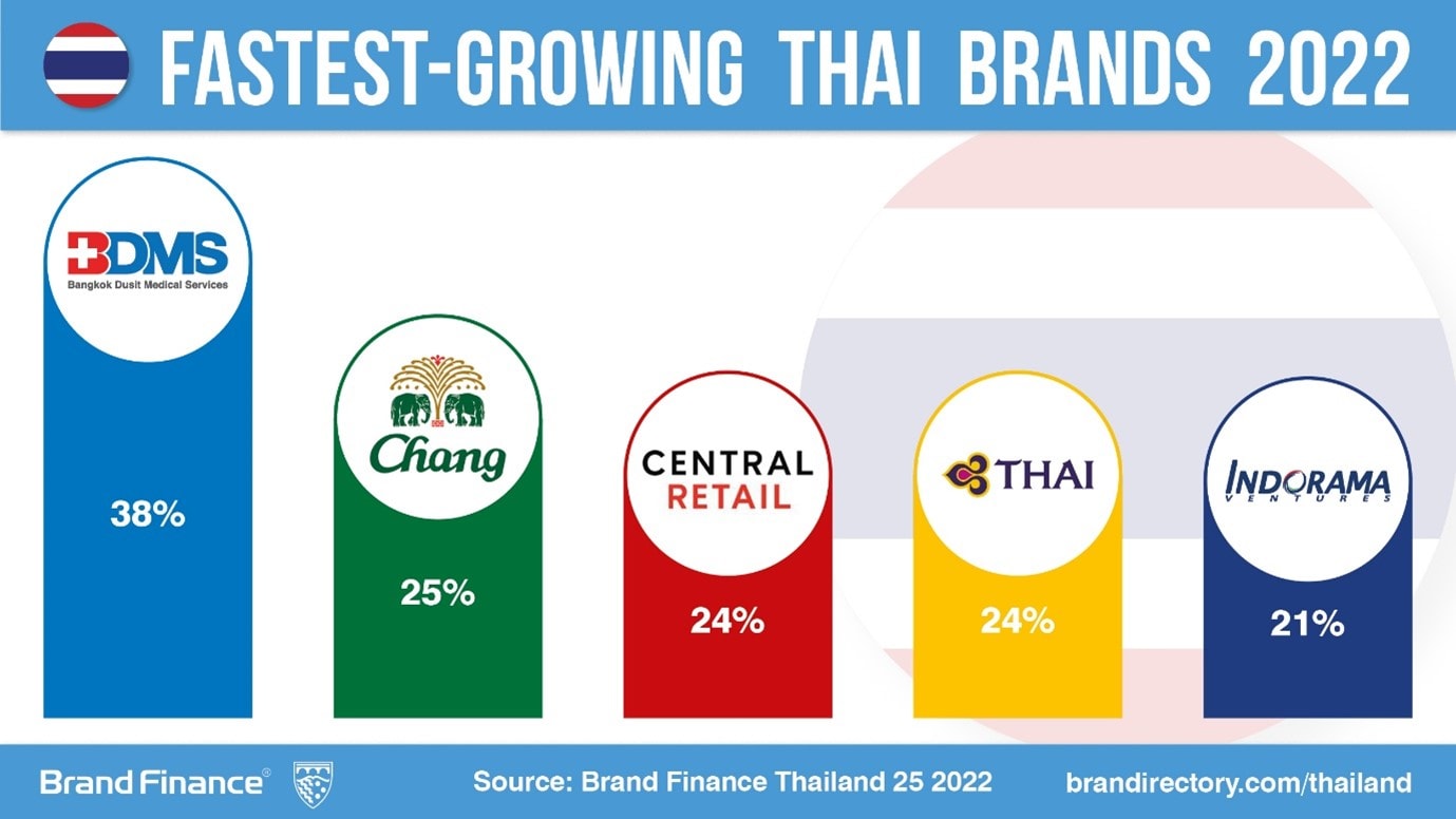 Thailand Luxury Goods Companies - Top Company List