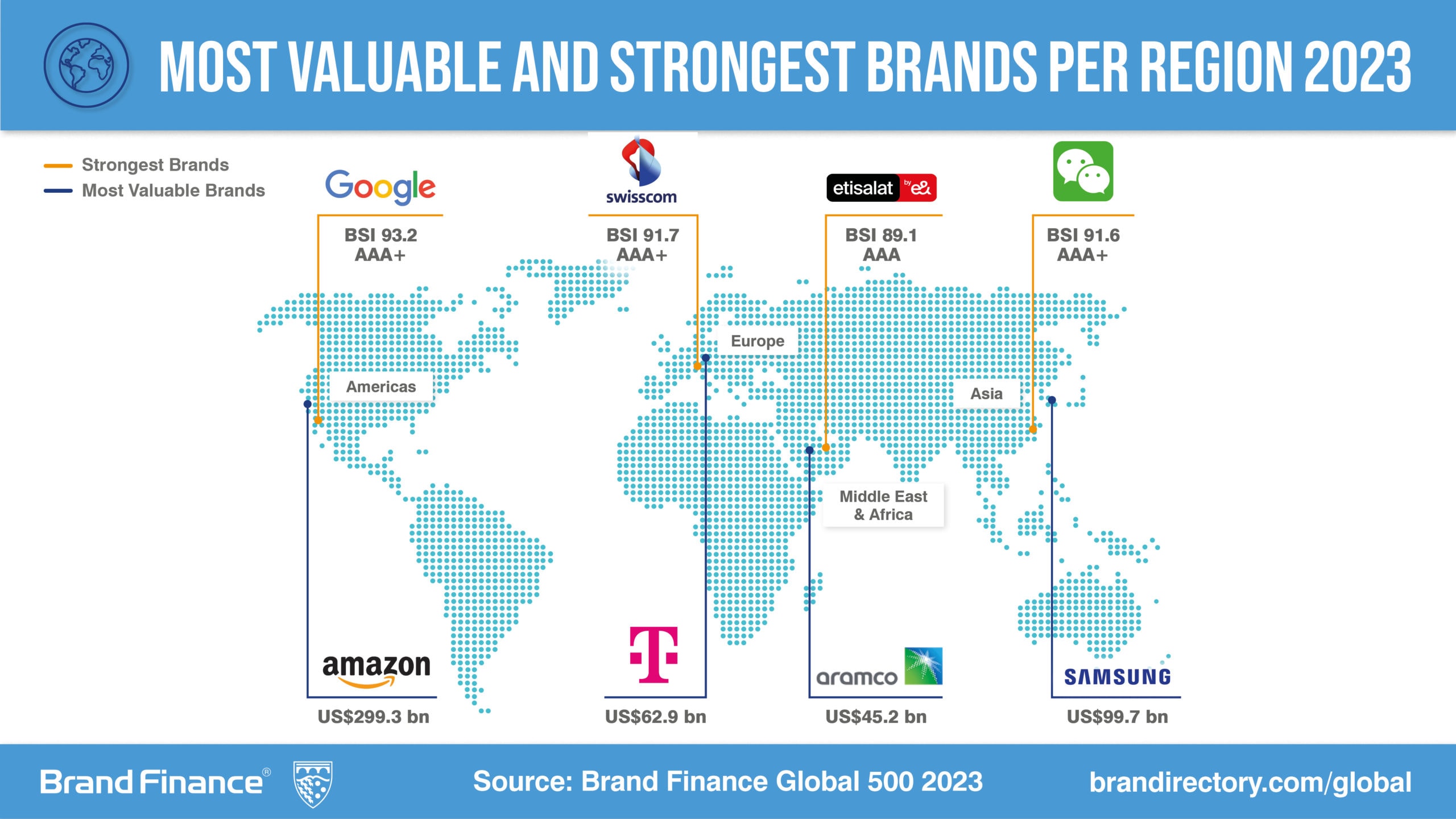 Global 500 2023 Report Published Brand Finance