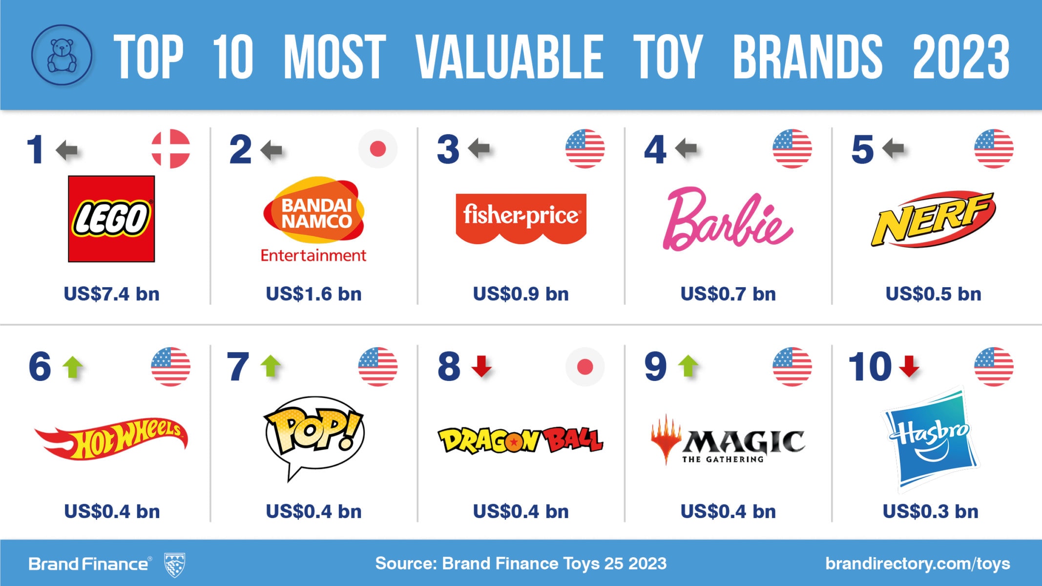 10 Most Popular Toys In Different Countries 