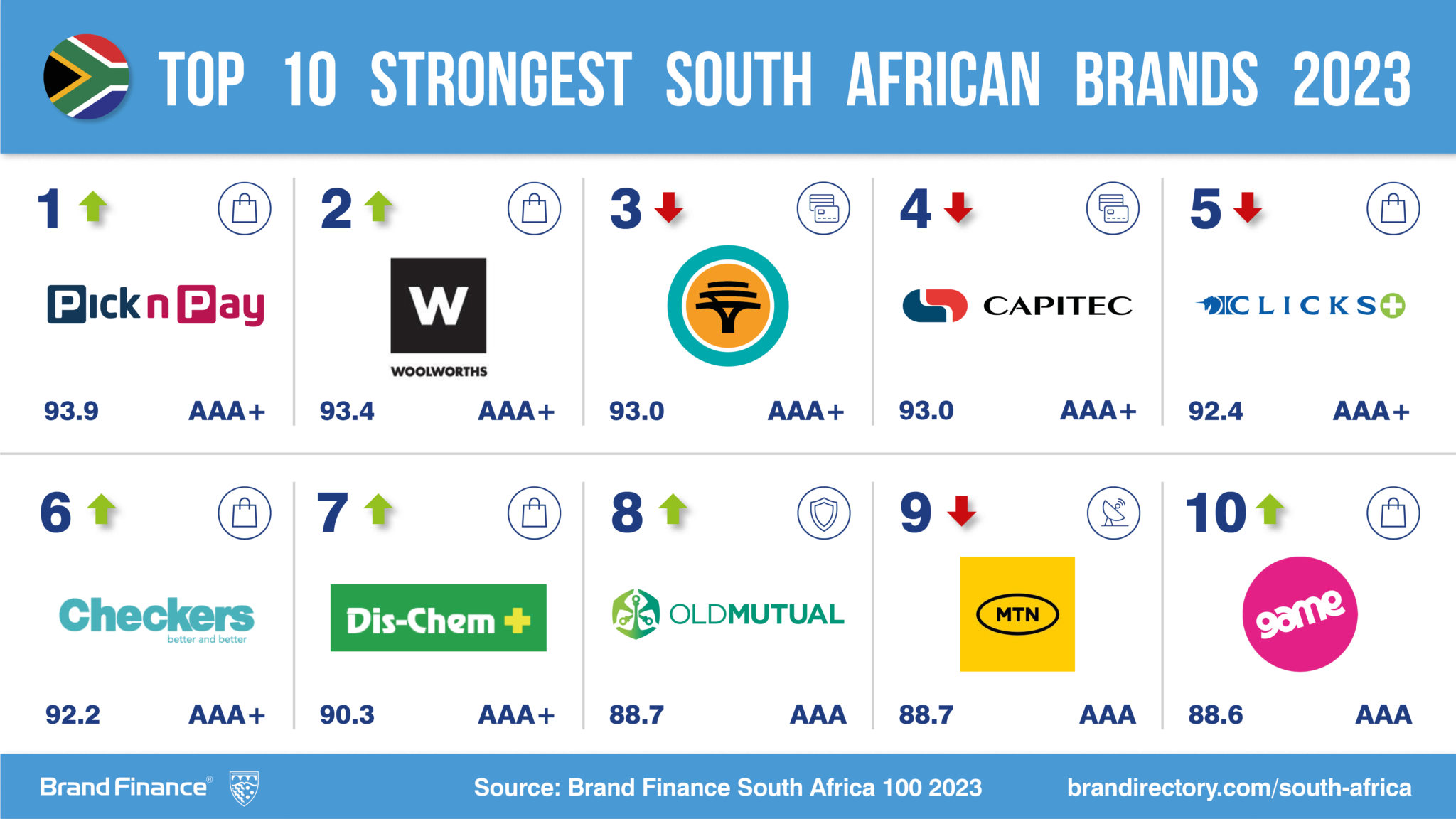 south-african-brands-fight-back-amid-economic-and-geopolitical
