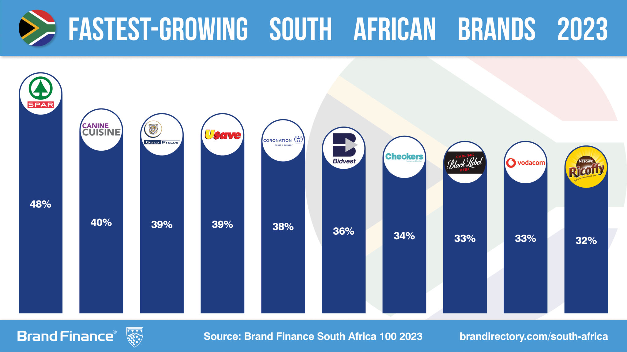 South African brands fight back amid economic and geopolitical ...