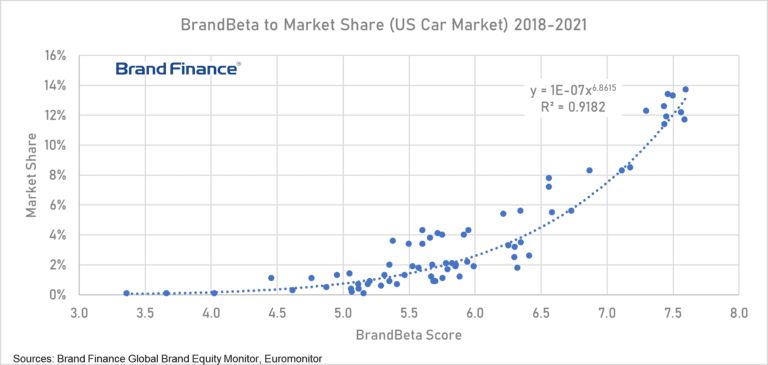 2023 Automotive Industry Trends: An Industry Inflection Point? | Brand ...