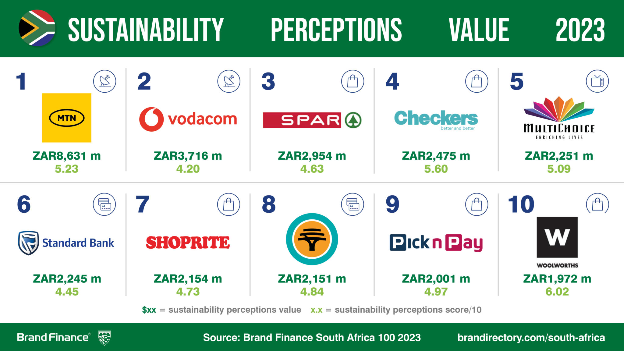 south-african-brands-fight-back-amid-economic-and-geopolitical