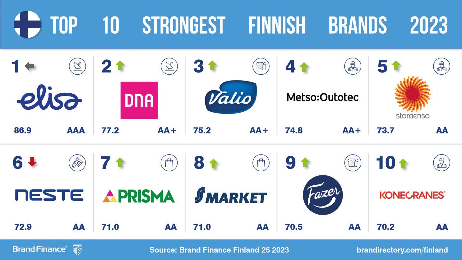 Sustainability at the forefront as Finnish brands transition to a ...