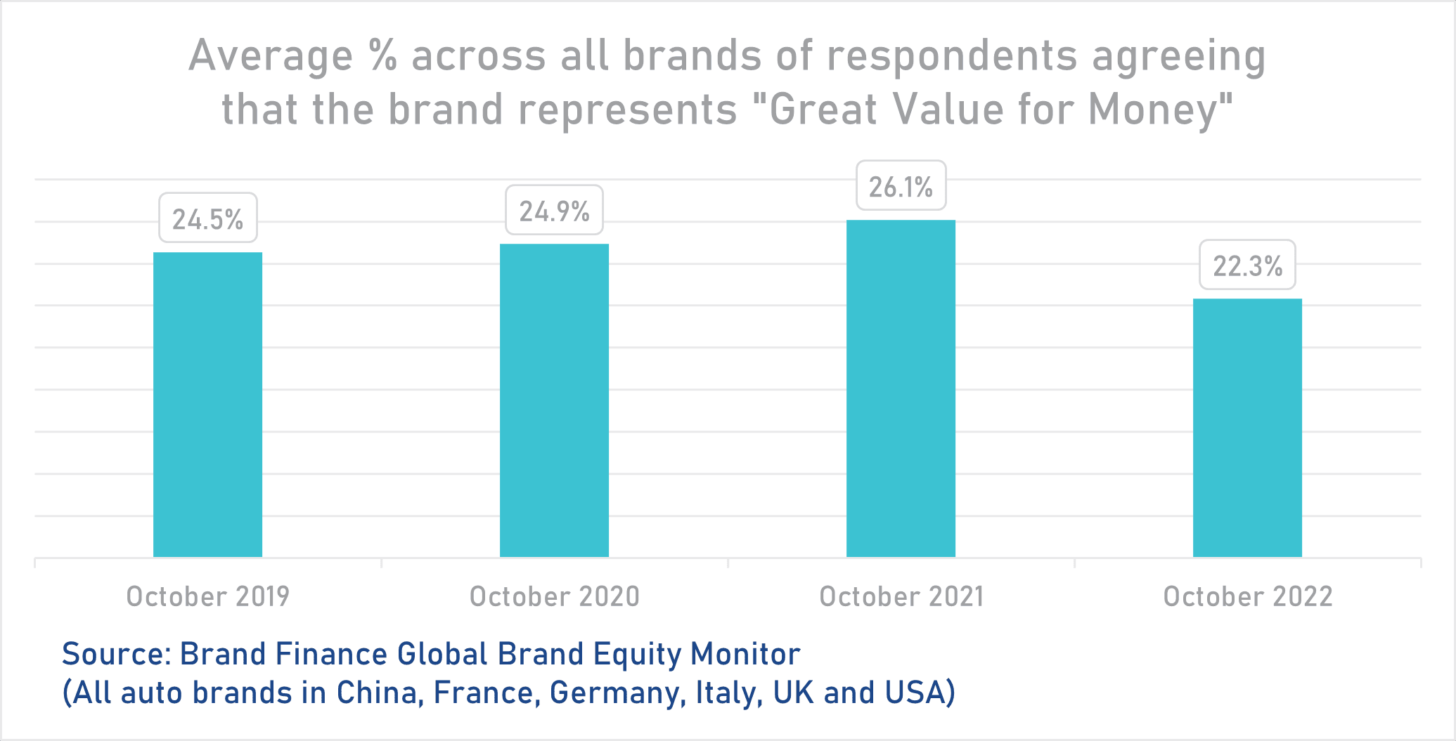 2023 Automotive Industry Trends: An Industry Inflection Point? | Brand  Finance
