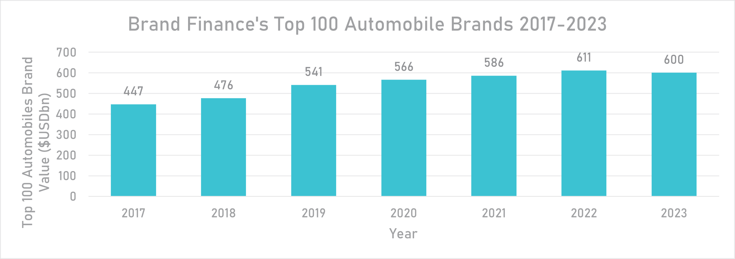 2023 Automotive Industry Trends An Industry Inflection Point? Brand