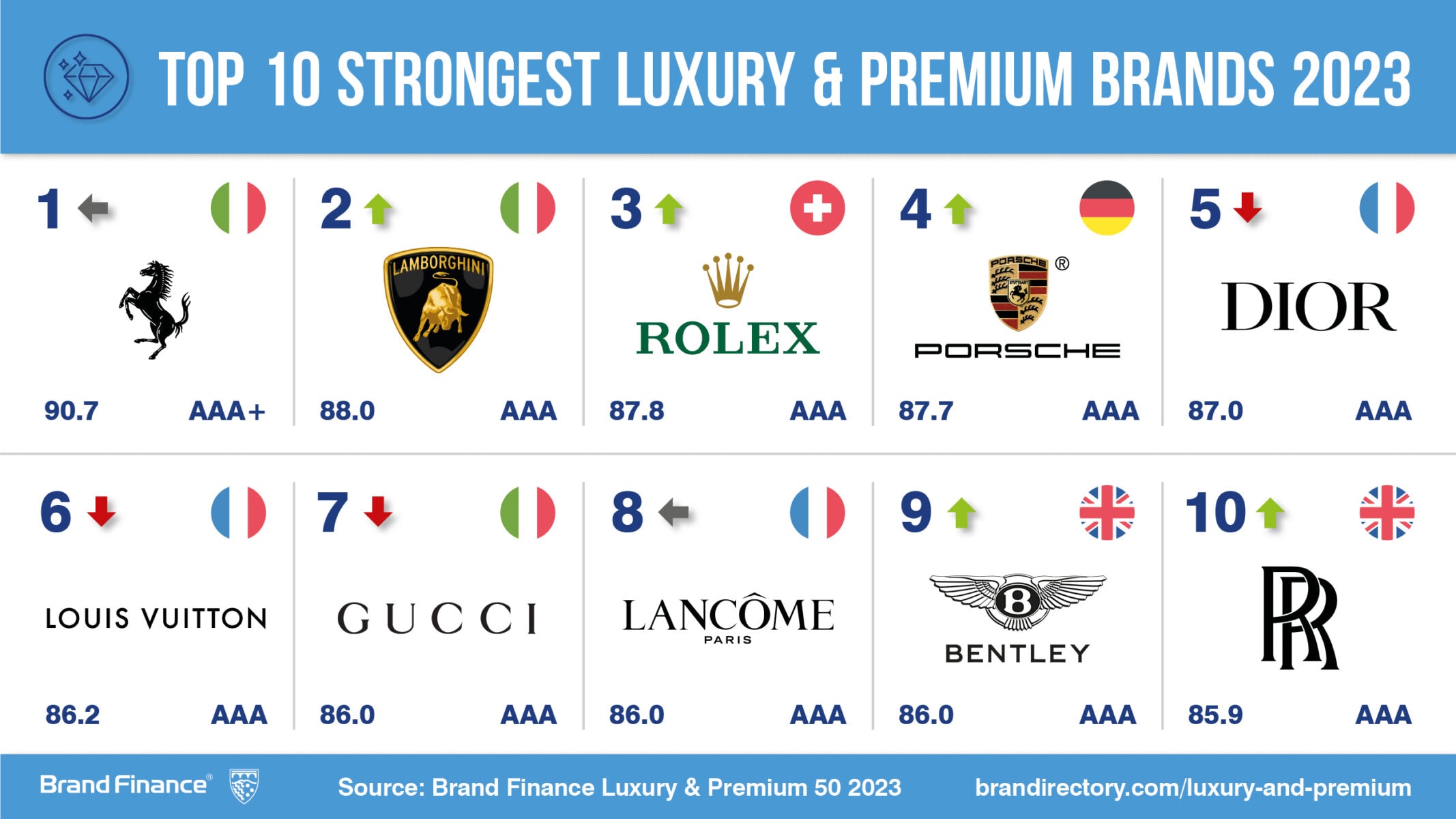 10 Italian Luxury Brands Worth Owning