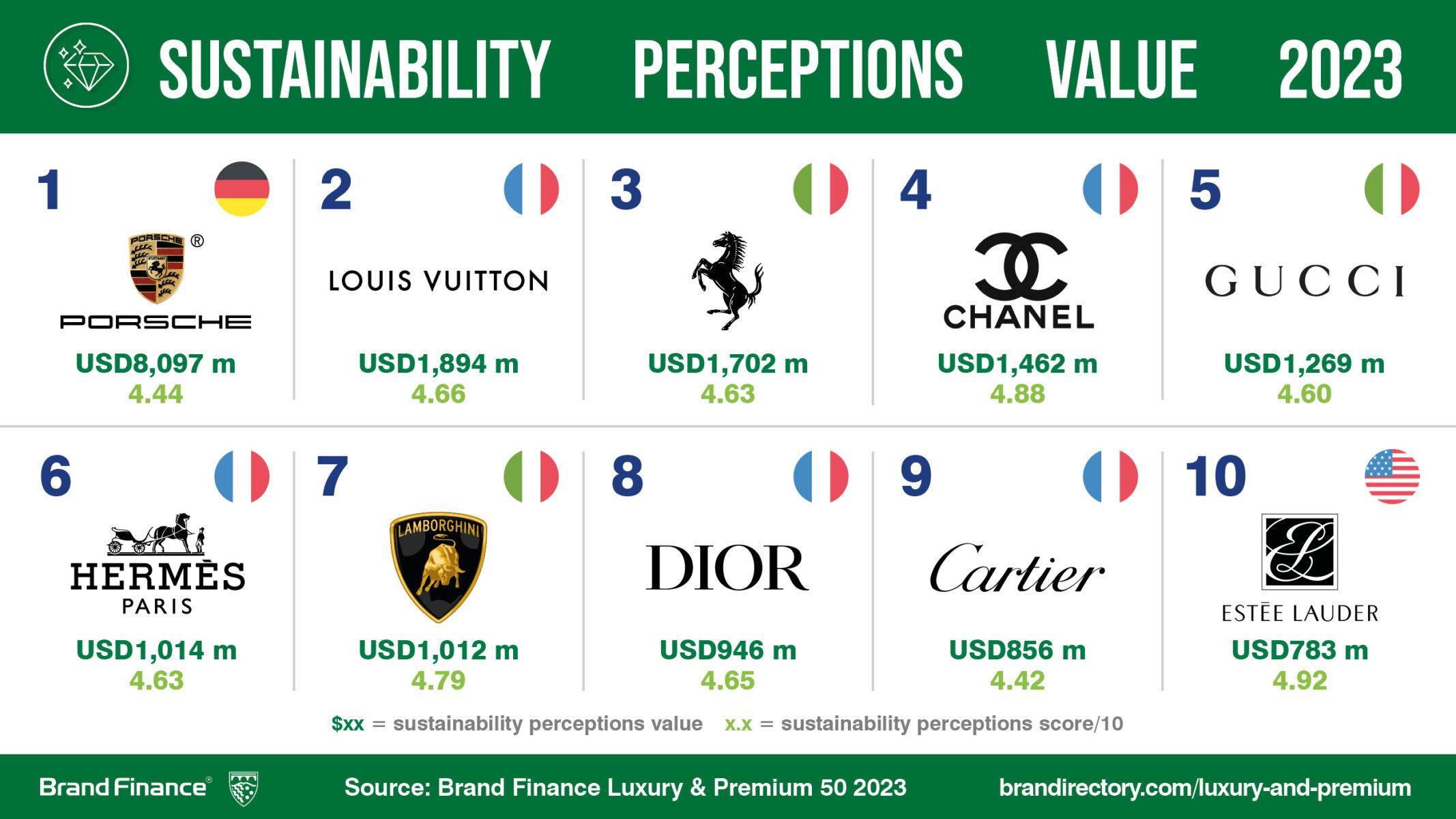most valuable luxury brands