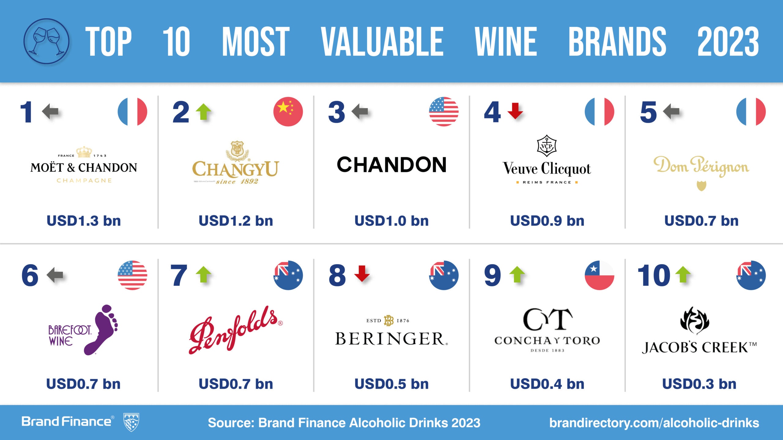Chinese wine? Changyu brand challenges Moët & Chandon for world’s most ...