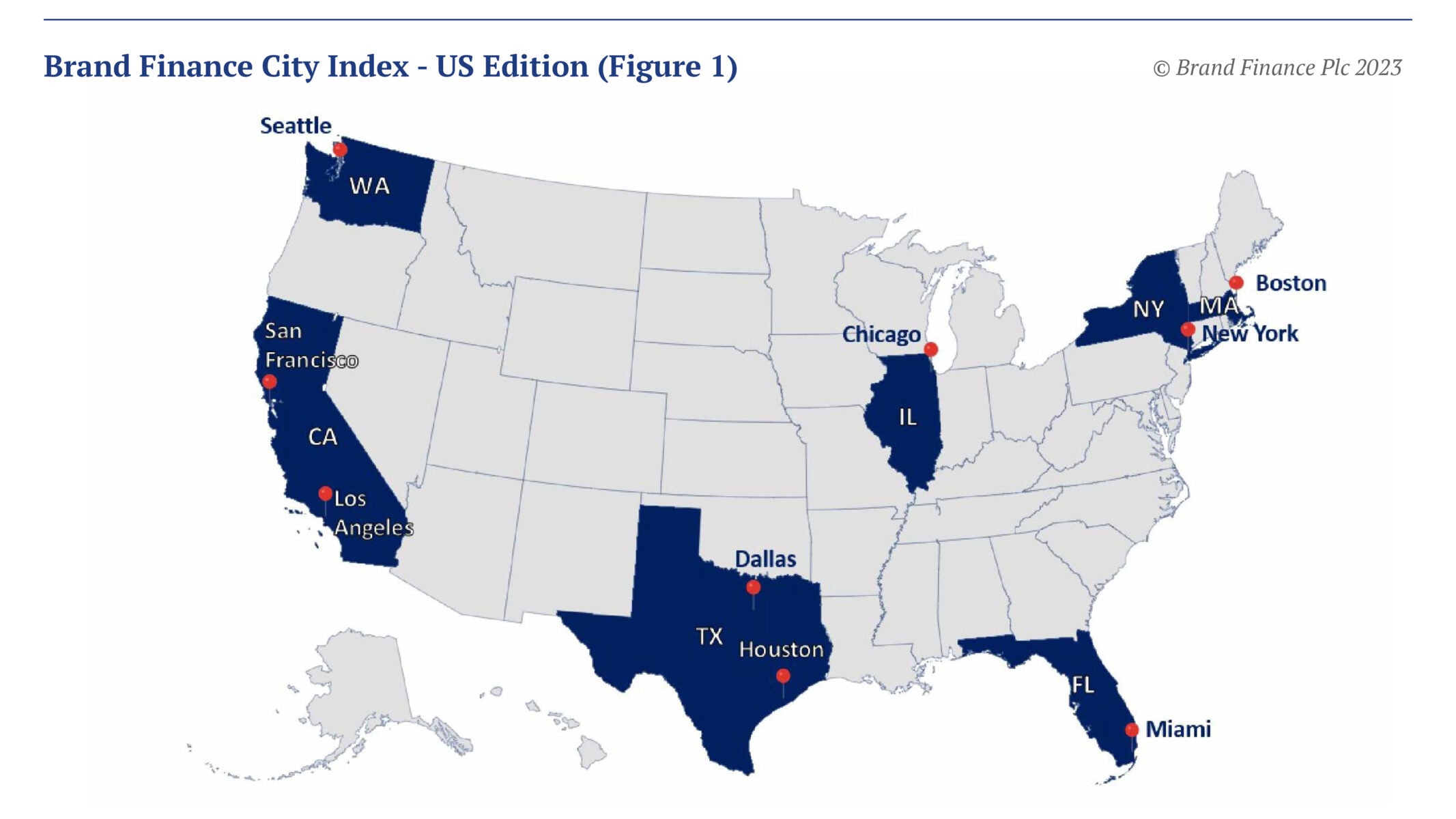 Brand Finance City Index - US Edition