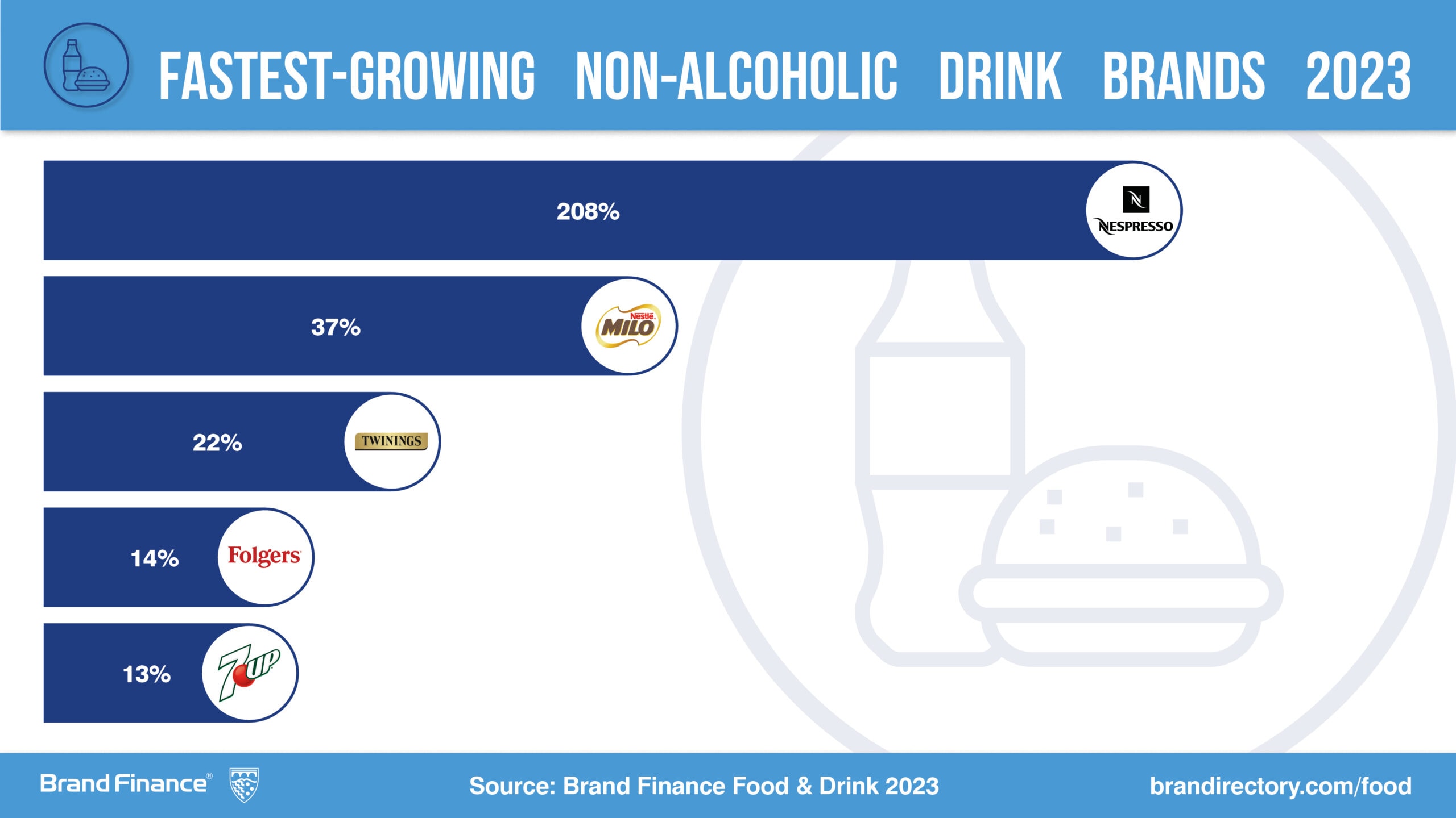 CocaCola fizzes with success as reigning champion of nonalcoholic