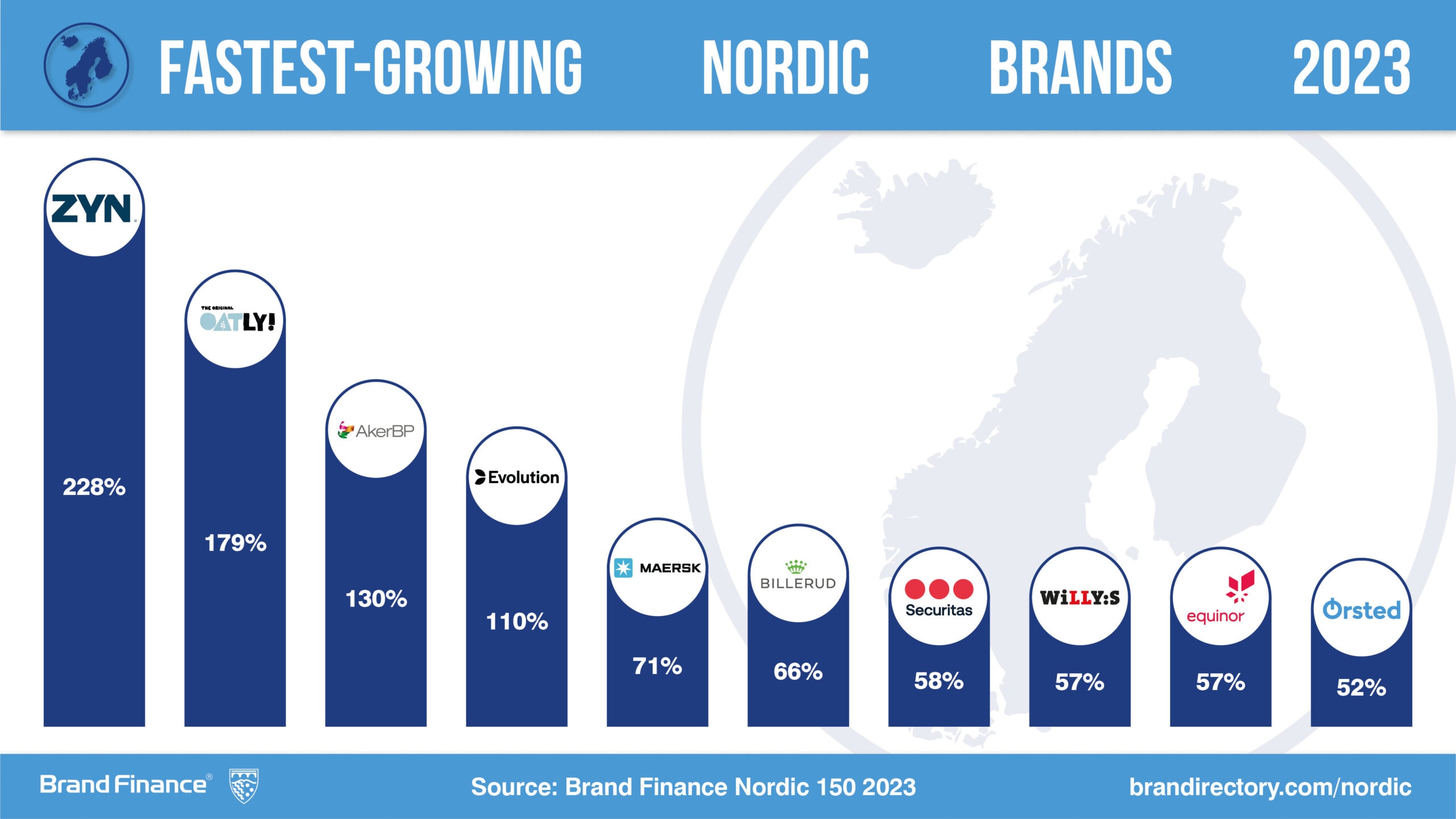 IKEA is reigning champion of Nordic brands but contends with declining