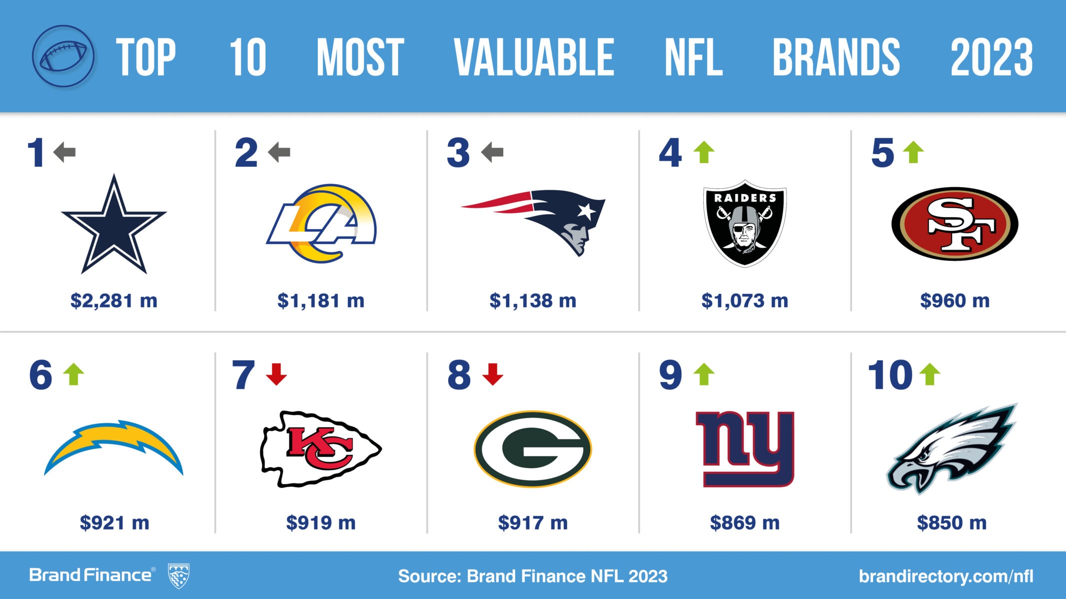 NFL Team Valuations 2023